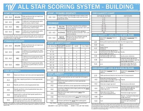 varsity all star scoring|varsity scoring rubric 2023 24.